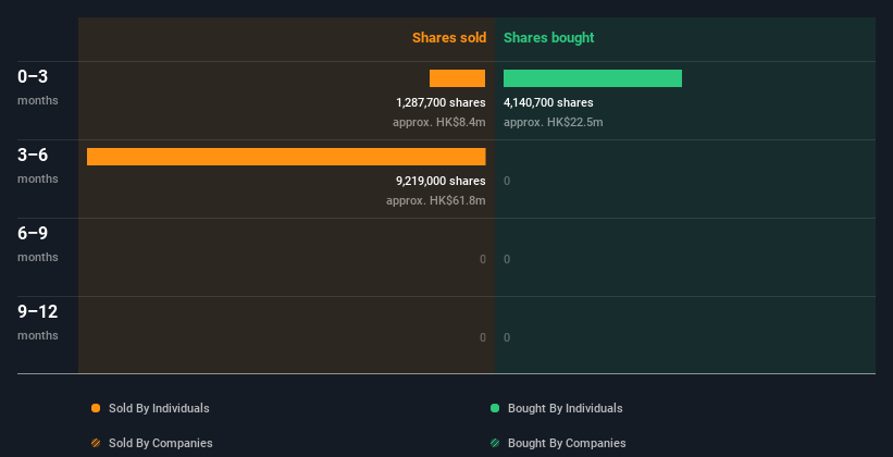 insider-trading-volume