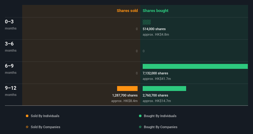 insider-trading-volume