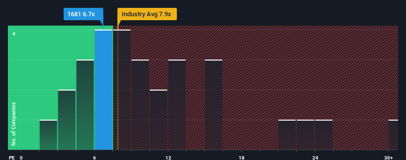 pe-multiple-vs-industry