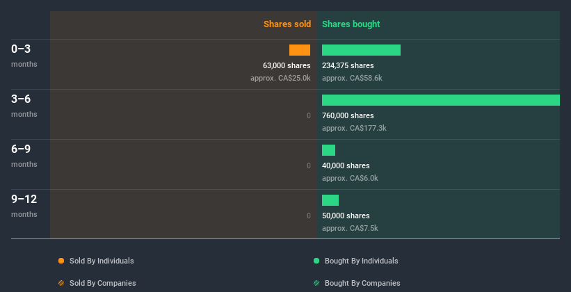 insider-trading-volume