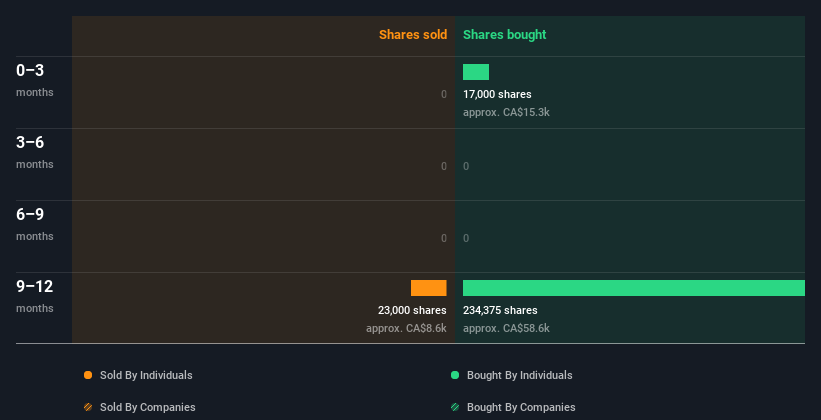 insider-trading-volume