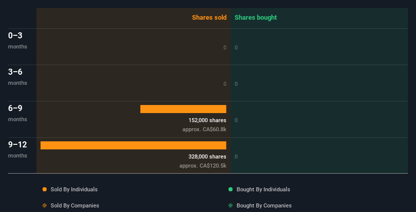 insider-trading-volume