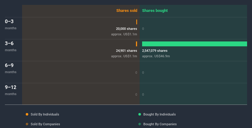 insider-trading-volume