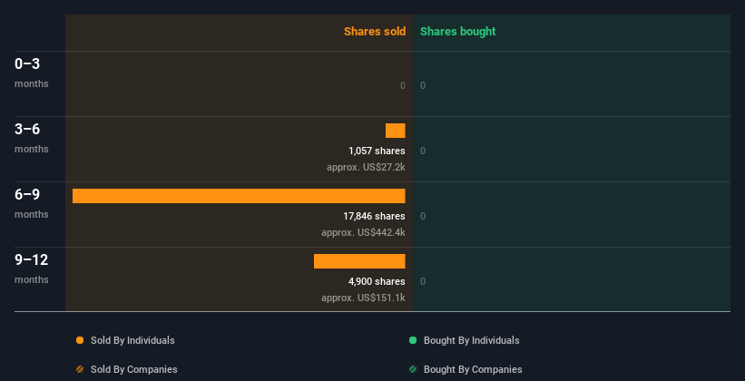 insider-trading-volume