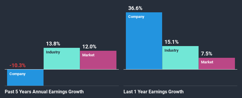 past-earnings-growth