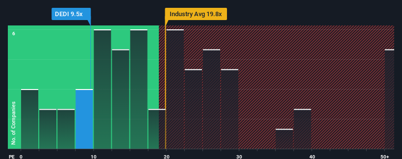 pe-multiple-vs-industry