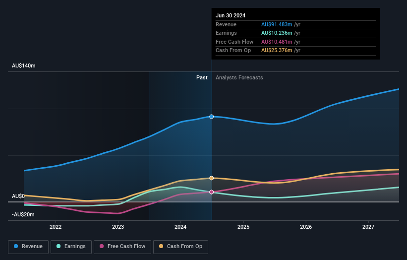 earnings-and-revenue-growth