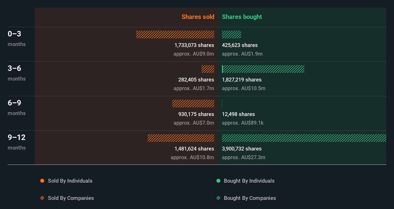 insider-trading-volume