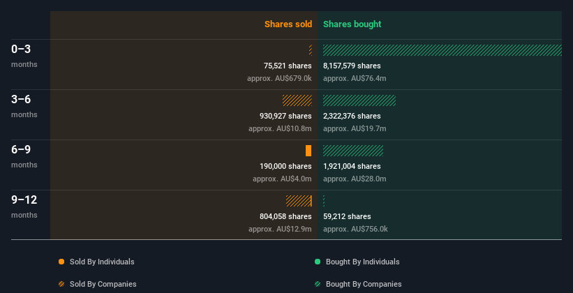 insider-trading-volume