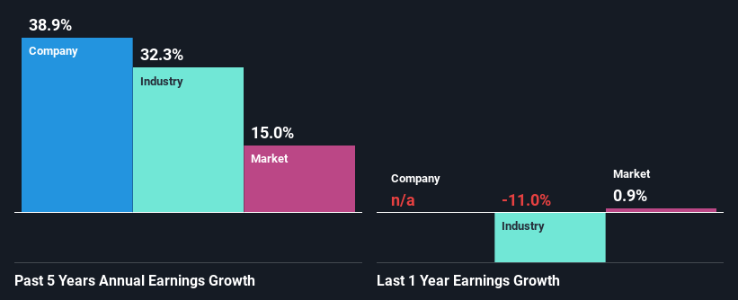 past-earnings-growth