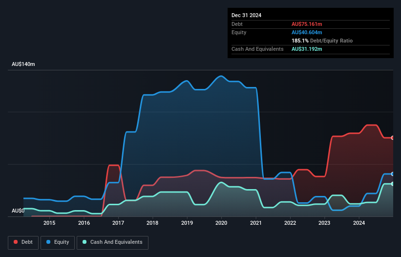 debt-equity-history-analysis