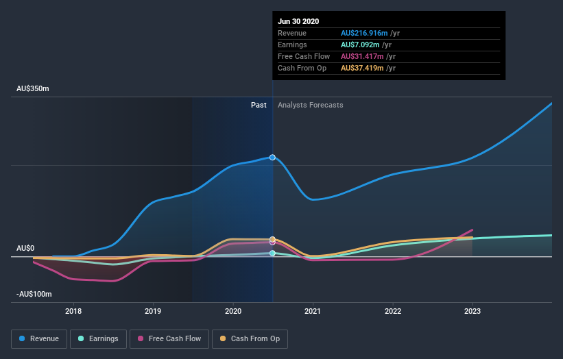 earnings-and-revenue-growth