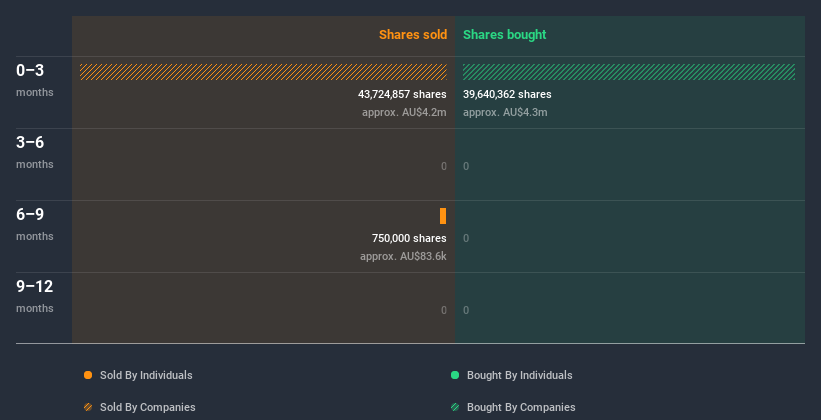 insider-trading-volume