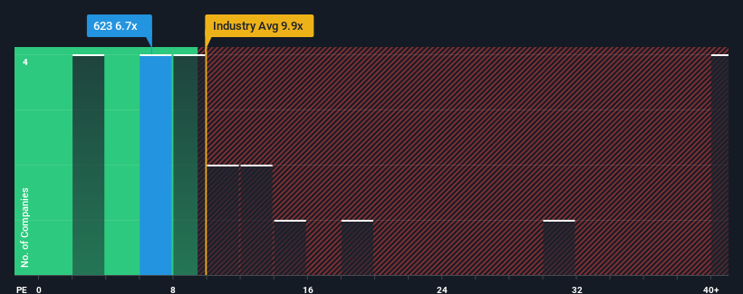 pe-multiple-vs-industry