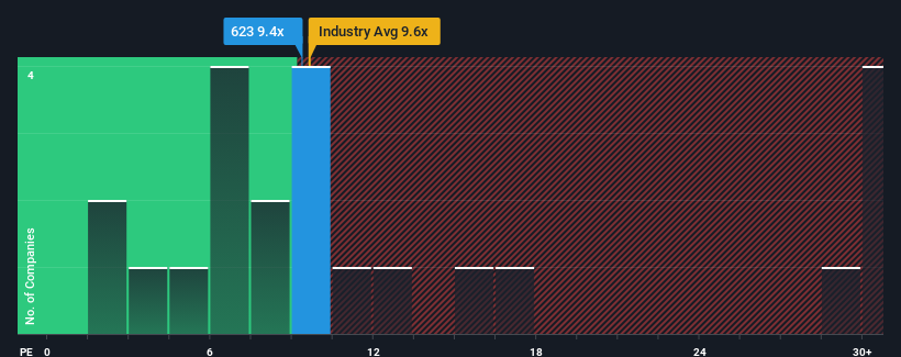 pe-multiple-vs-industry