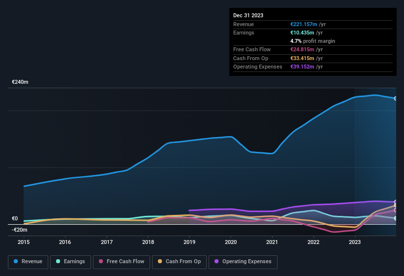 earnings-and-revenue-history