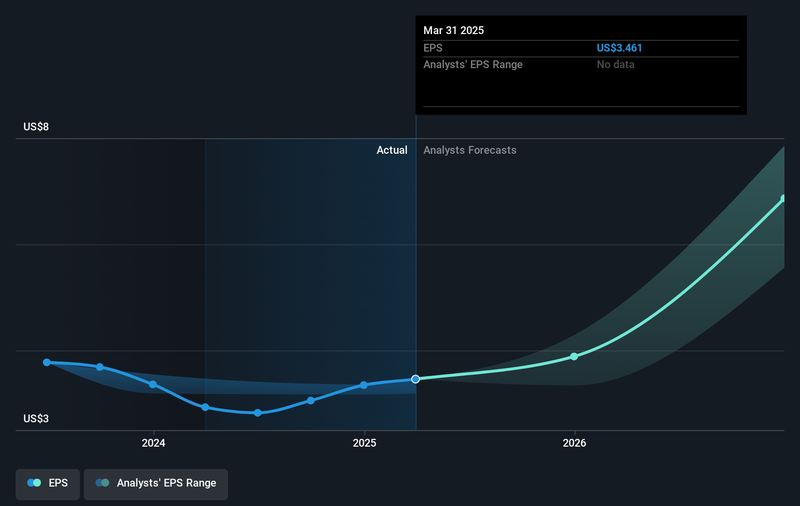 earnings-per-share-growth