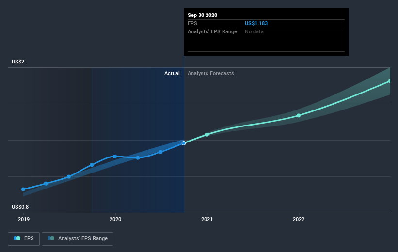 earnings-per-share-growth