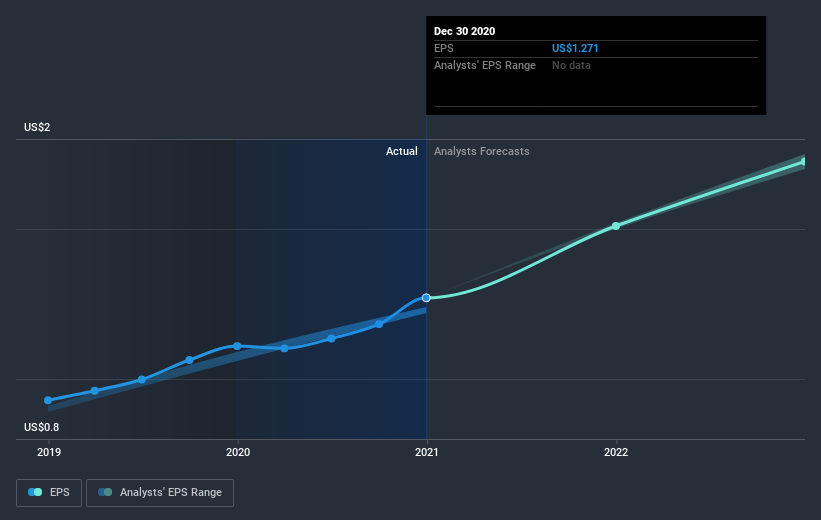 earnings-per-share-growth