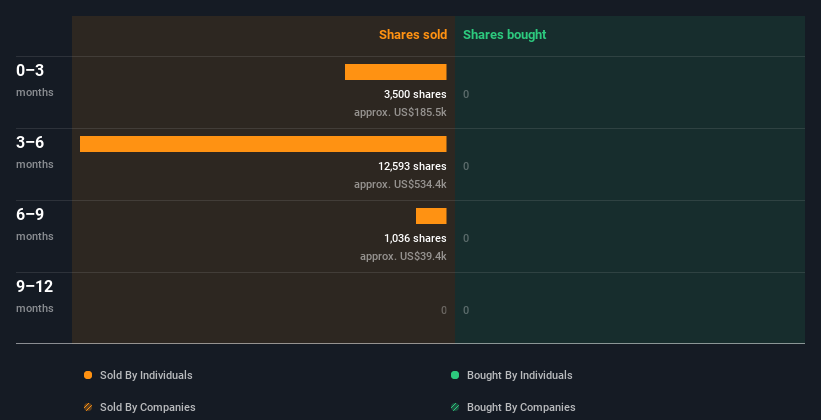 insider-trading-volume