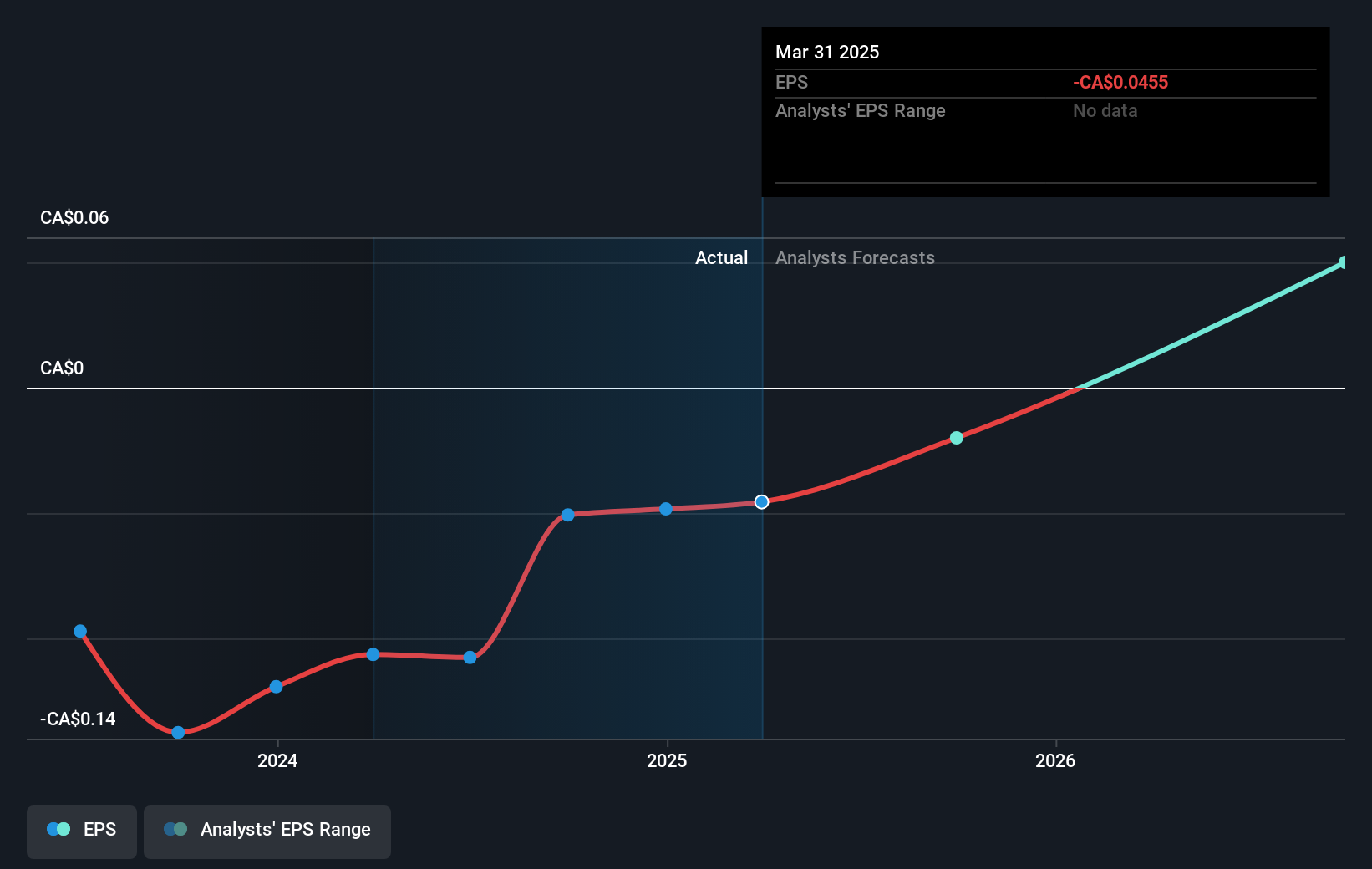 earnings-per-share-growth