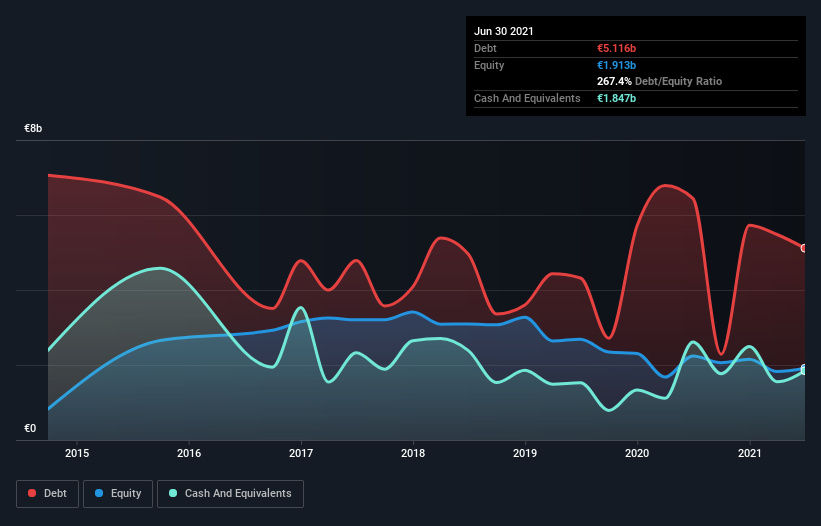 debt-equity-history-analysis