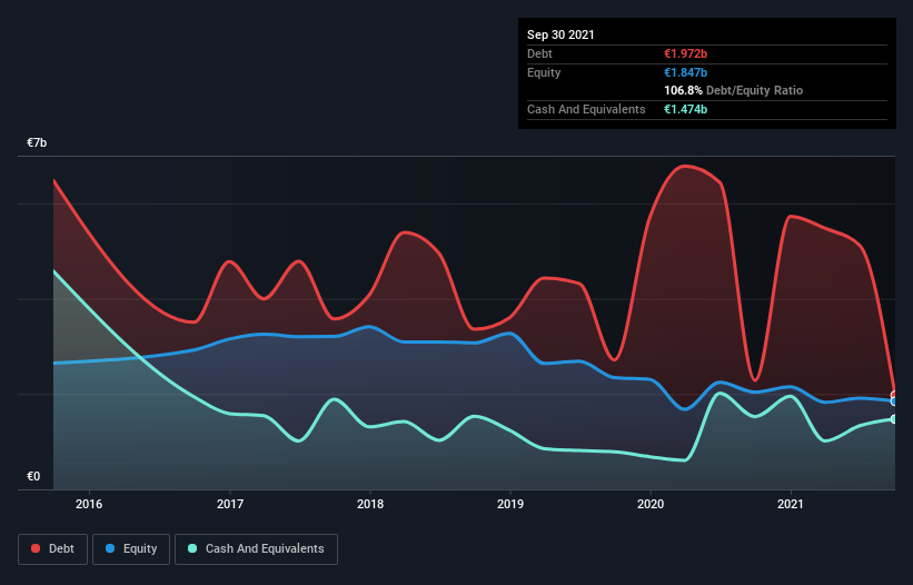 debt-equity-history-analysis