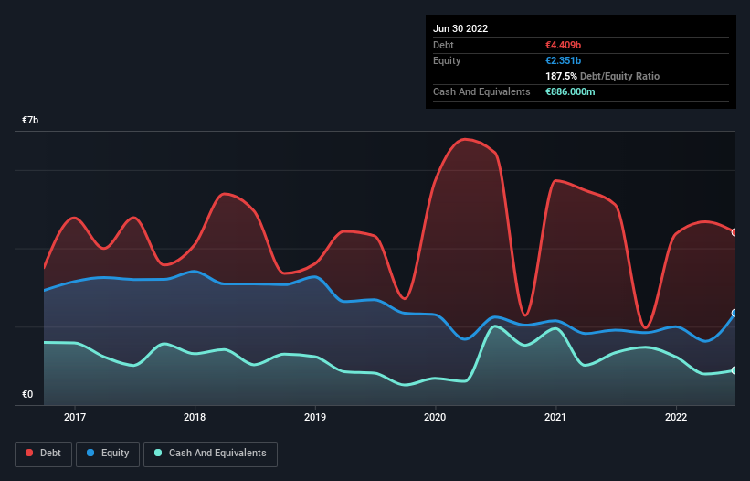 debt-equity-history-analysis