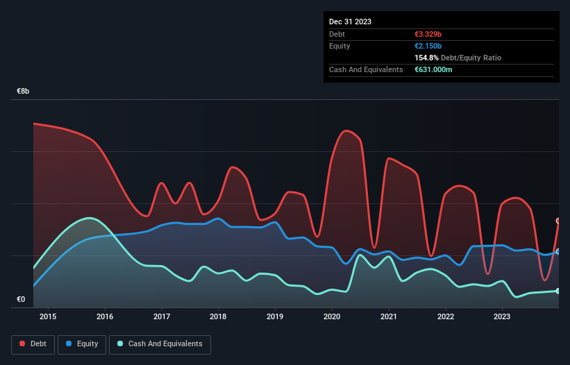 debt-equity-history-analysis