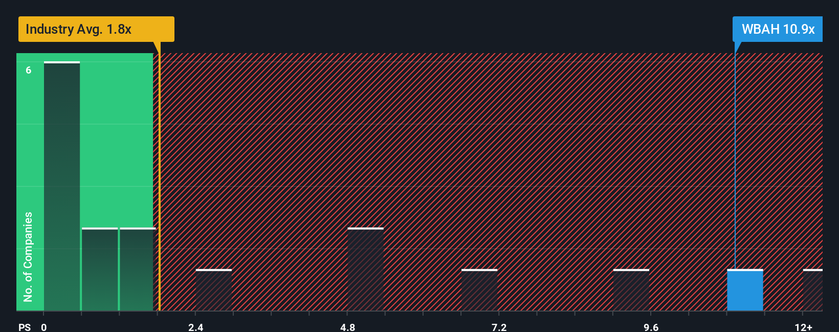 ps-multiple-vs-industry