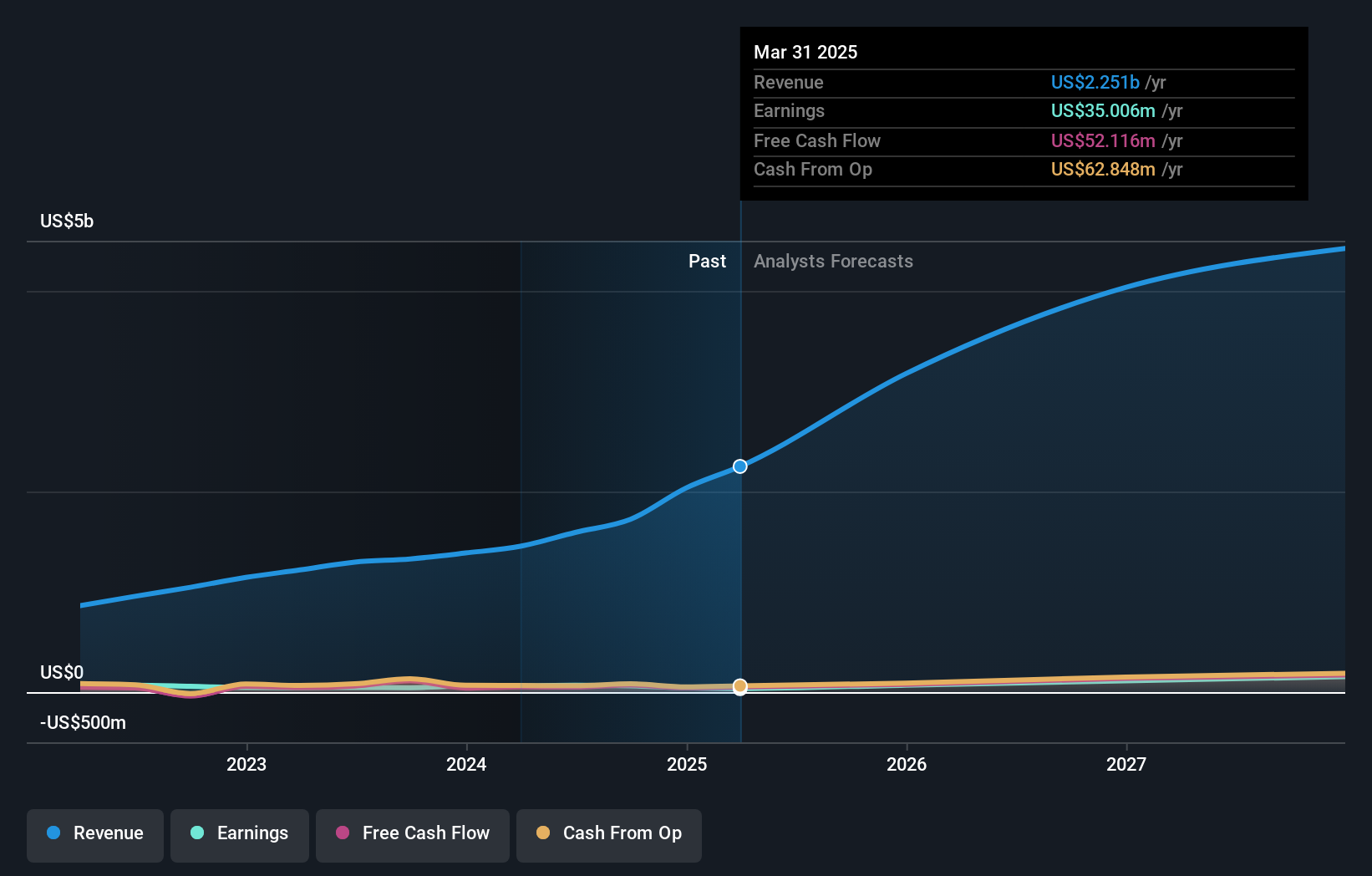 earnings-and-revenue-growth