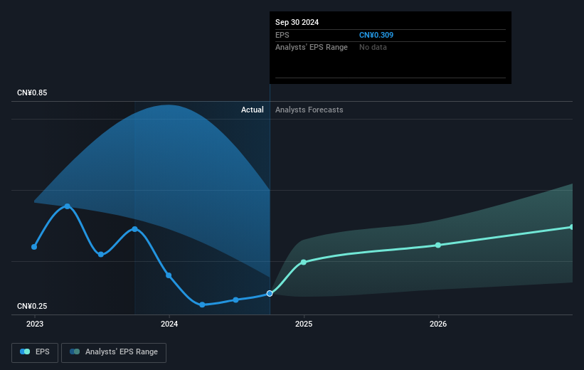 earnings-per-share-growth