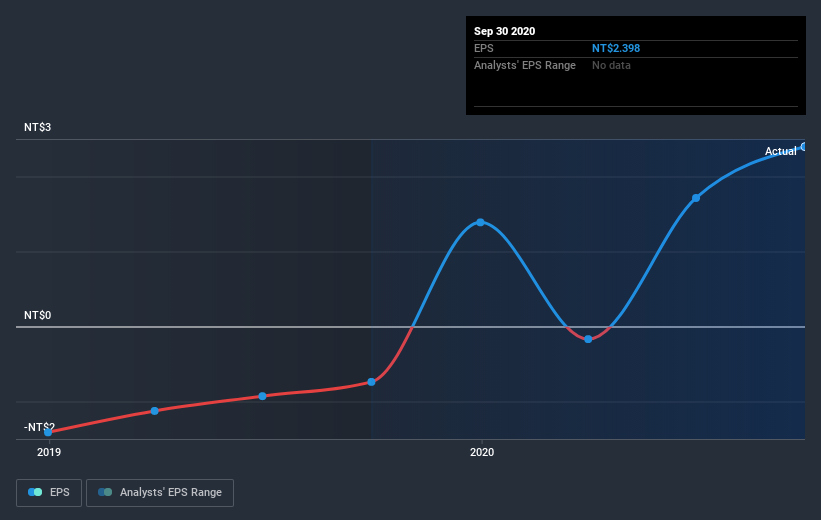 earnings-per-share-growth