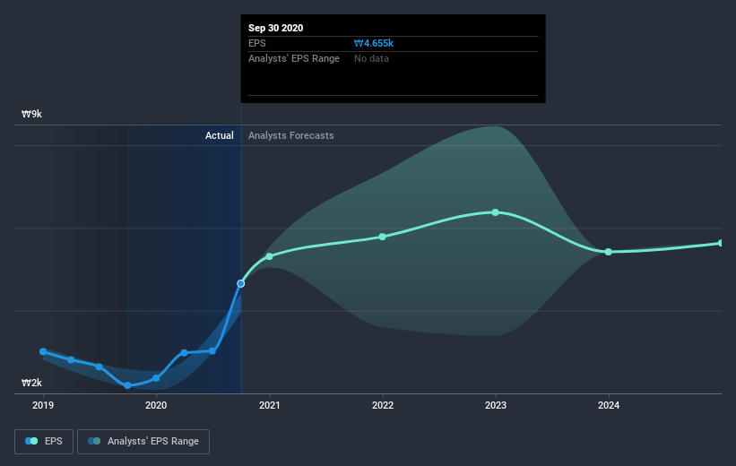 earnings-per-share-growth