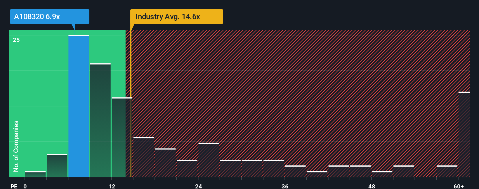 pe-multiple-vs-industry