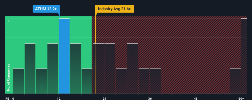 pe-multiple-vs-industry