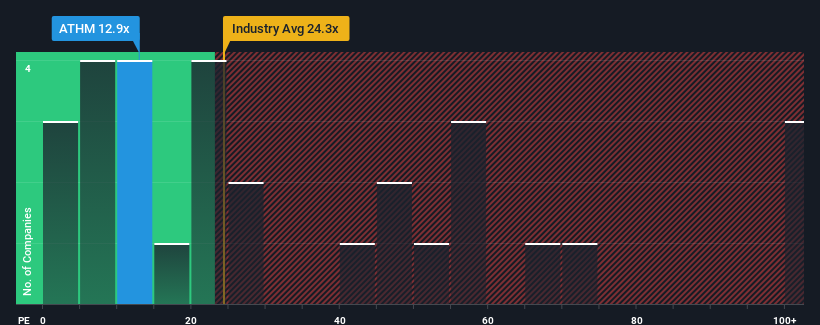 pe-multiple-vs-industry