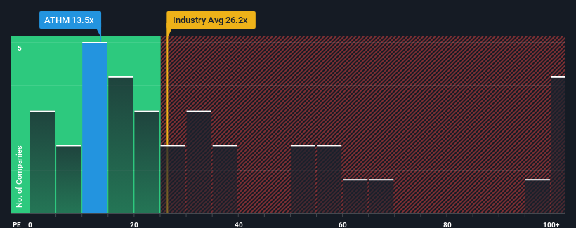 pe-multiple-vs-industry