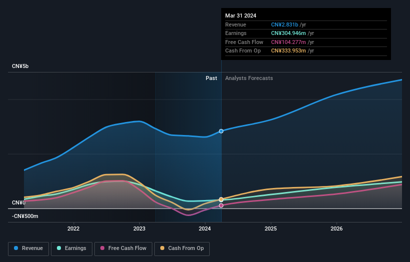 earnings-and-revenue-growth