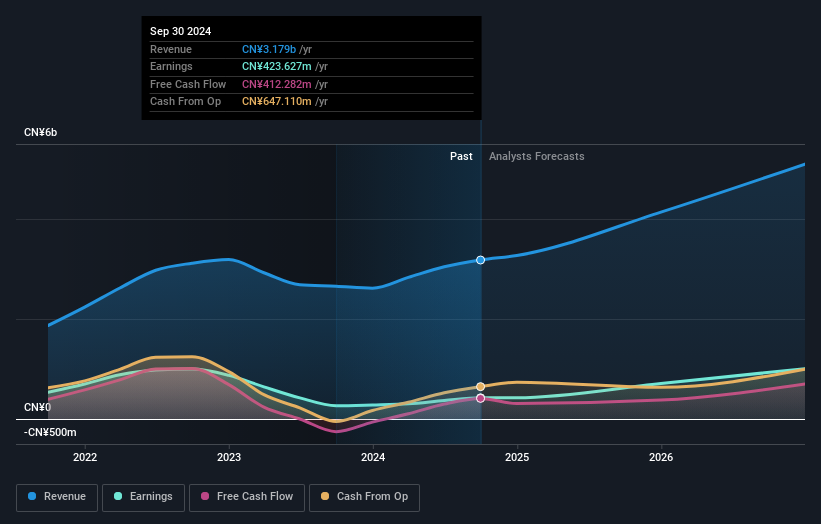 earnings-and-revenue-growth