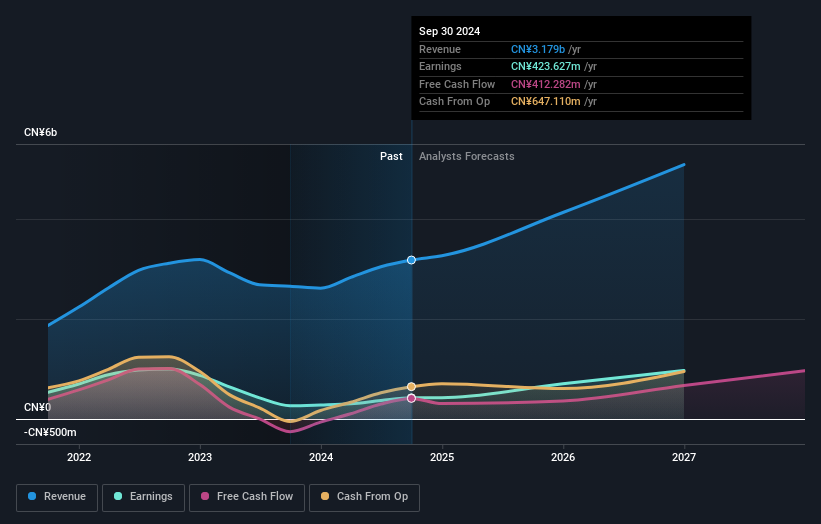 earnings-and-revenue-growth