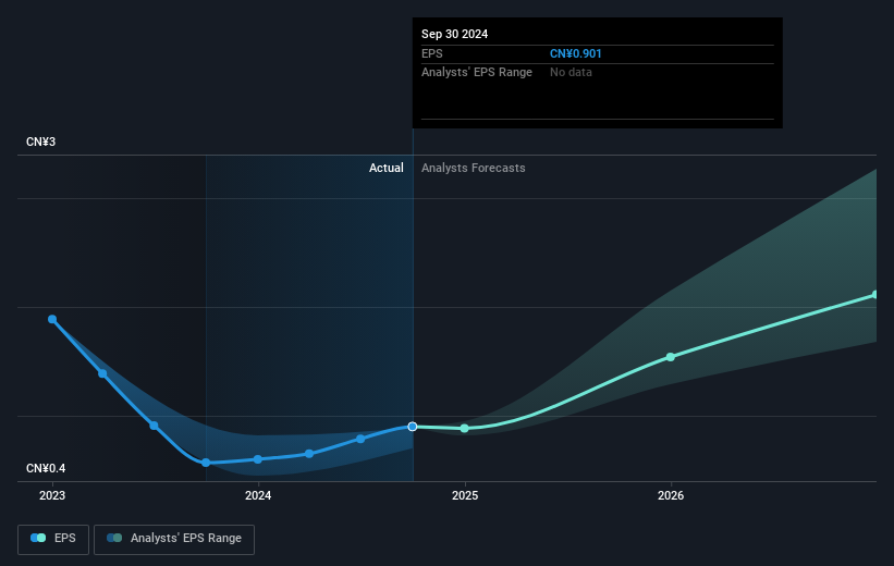 earnings-per-share-growth