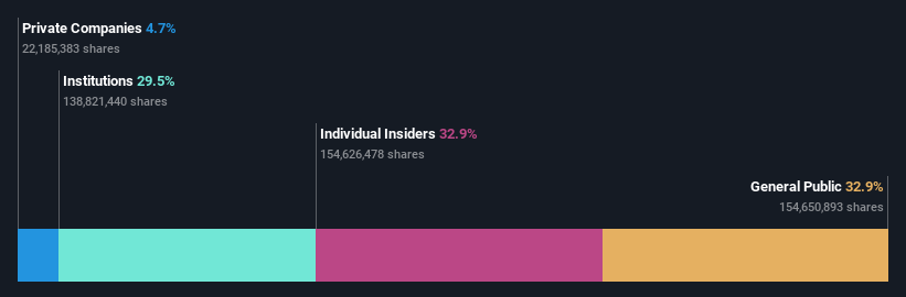 ownership-breakdown