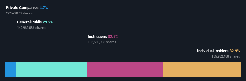 ownership-breakdown