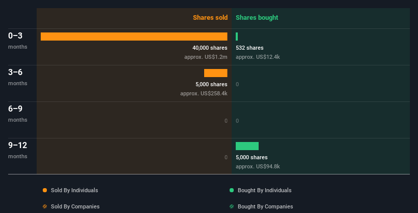 insider-trading-volume