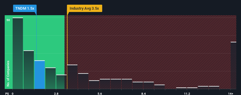 ps-multiple-vs-industry