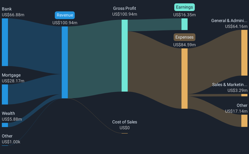 revenue-and-expenses-breakdown