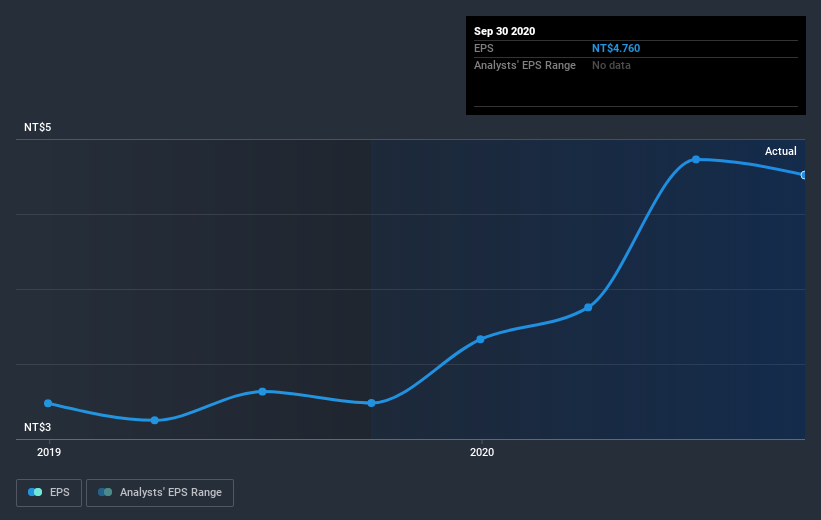 earnings-per-share-growth