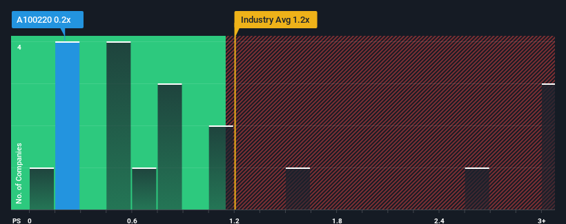 ps-multiple-vs-industry