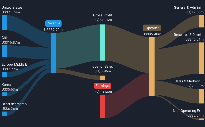 revenue-and-expenses-breakdown
